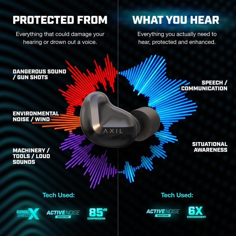 Axil XCOR PRO II Hearing Protectors Black - Precision Shot Firearms
