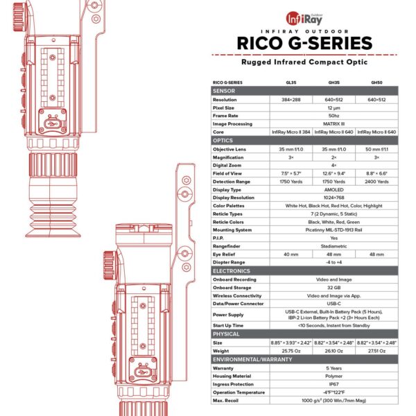 InfiRay RICO G 640 3X 50mm Thermal Weapon Sight - Precision Shot Firearms
