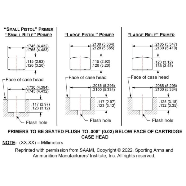 Lee Primer Pocket Gauge Set - Precision Shot Firearms