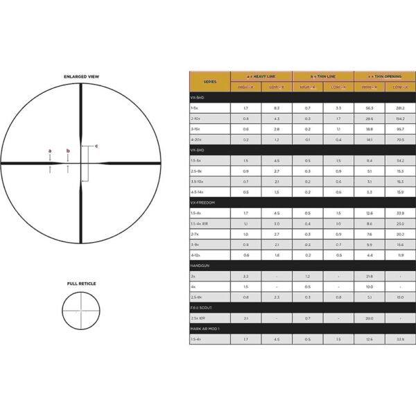 Leupold VX-Freedom Rifle Scope - 3-9x40mm 1" 350 Legend Duplex - Matte - Precision Shot Firearms
