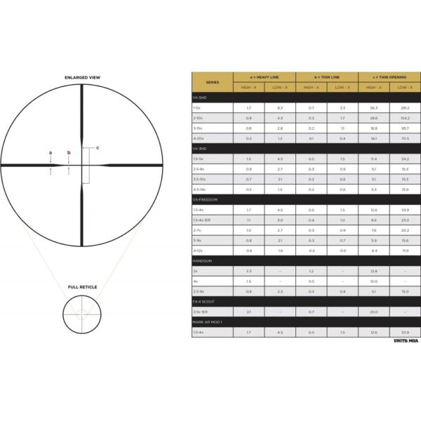 Leupold VX-Freedom Rifle Scope 4-12x40 1" SFP Duplex Non Illum. Black - Precision Shot Firearms