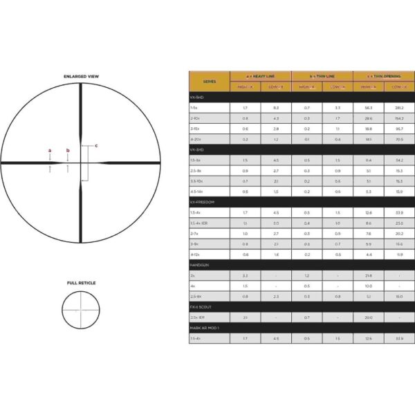 Leupold VX-3HD Rifle Scope 3.5-10x40 1" SFP Duplex Non Illum Matte Black - Precision Shot Firearms