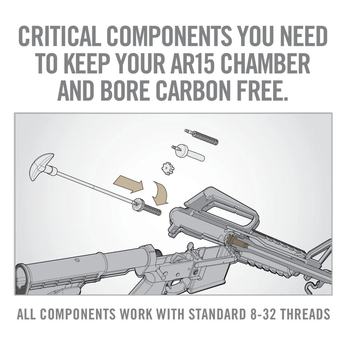 Real Avid AR15 Chamber Brush Combo - Precision Shot Firearms