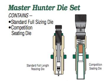 Redding Master Hunter (MH-C) Die Set .280 Rem (Carbide) - Precision Shot Firearms