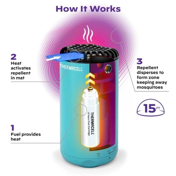 Thermacell Patio Shield Mosquito Repeller Blue - Precision Shot Firearms