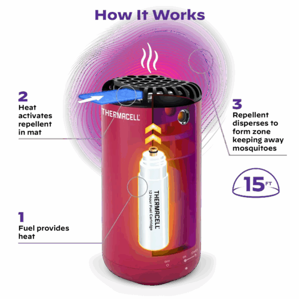 Thermacell Patio Shield Mosquito Repeller Magenta - Precision Shot Firearms