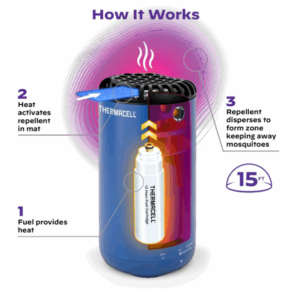 Thermacell Patio Shield Mosquito Repeller Royal Blue - Precision Shot Firearms