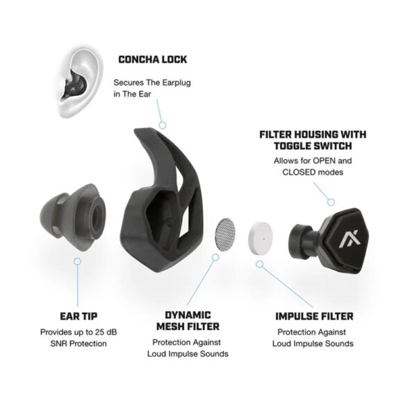 Axil X30i Passive Ear Plugs 13-31dB Charcoal Black - Precision Shot Firearms