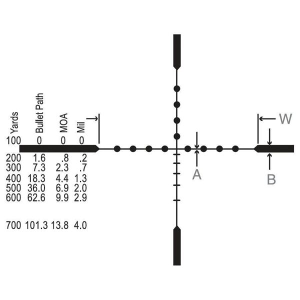 Burris Fullfield II Rifle Scope 3-9x40mm 1" SFP Ballistic Plex Matte - Precision Shot Firearms