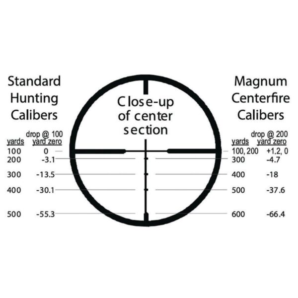 Burris Fullfield II Rifle Scope 3-9x40mm 1" SFP Ballistic Plex Matte - Precision Shot Firearms