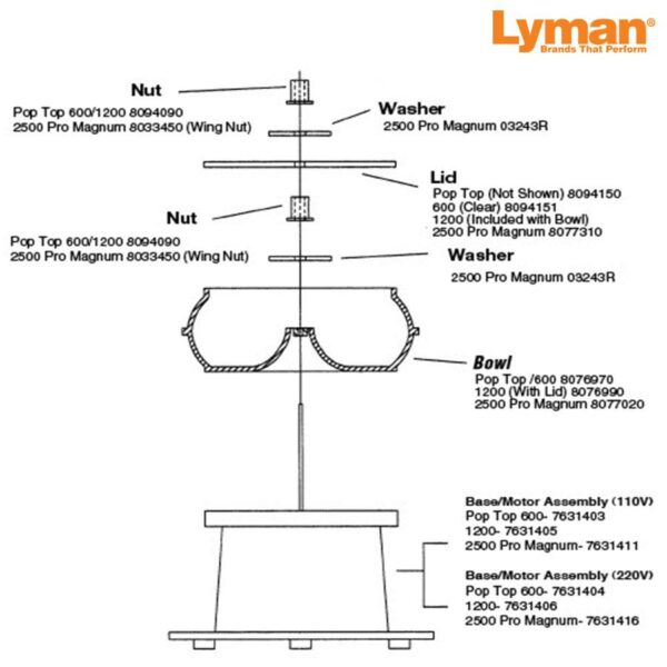 Lyman Turbo 1200 PRO Tumbler - Precision Shot Firearms