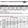Carbon Express Maxima Sable RZ 500 Hunting Arrows - 12/pk - Precision Shot Firearms