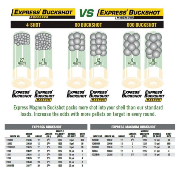 Remington Express Magnum Buckshot Shotshells 12 ga 3-1/2" 18 plts #00 1125 fps 5/ct - Precision Shot Firearms