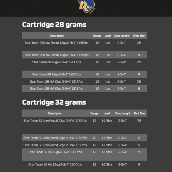 Rio Star Team EVO Shotgun Ammo 32 Low Recoil 12ga 2-3/4" 1150fps 1-1/8oz 8 Shot 25/ct - Precision Shot Firearms