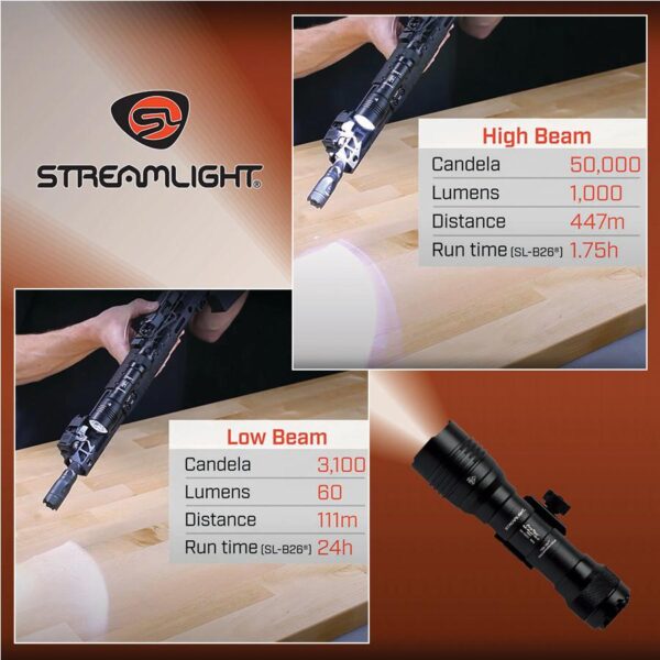 Streamlight ProTac Rail Mount HL-X Pro USB System Black - Precision Shot Firearms