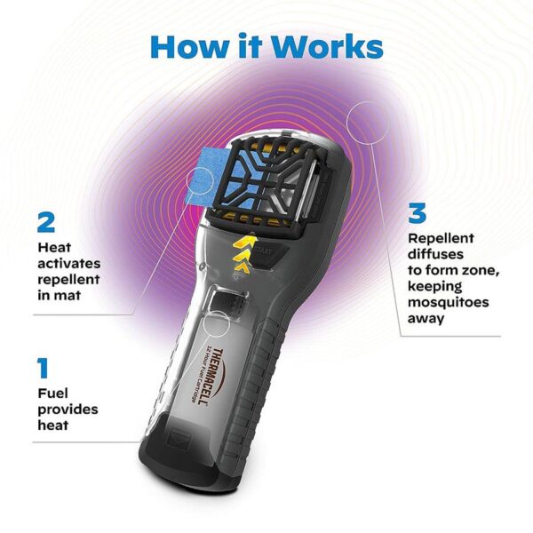 Thermacell MR300 Portable Mosquito Repeller Hunt Pack with Holster - Precision Shot Firearms