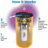 Thermacell Patio Shield Mosquito Repeller Citrus - Precision Shot Firearms