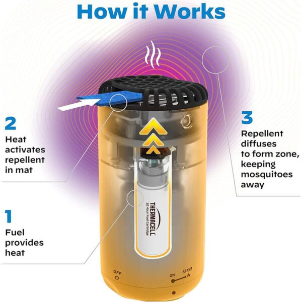 Thermacell Patio Shield Mosquito Repeller Citrus - Precision Shot Firearms