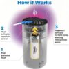 Thermacell Patio Shield Mosquito Repeller Graphite - Precision Shot Firearms