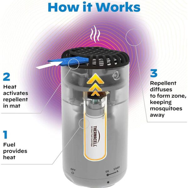 Thermacell Patio Shield Mosquito Repeller Graphite - Precision Shot Firearms