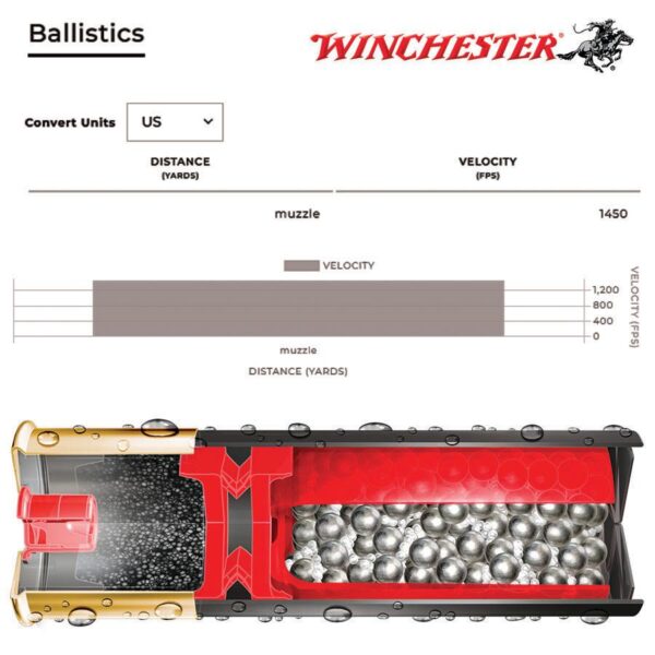 Winchester Bismuth Shotgun Ammunition 12 ga 3 #4 1-3/8 oz 1450 fps 25/ct - Precision Shot Firearms